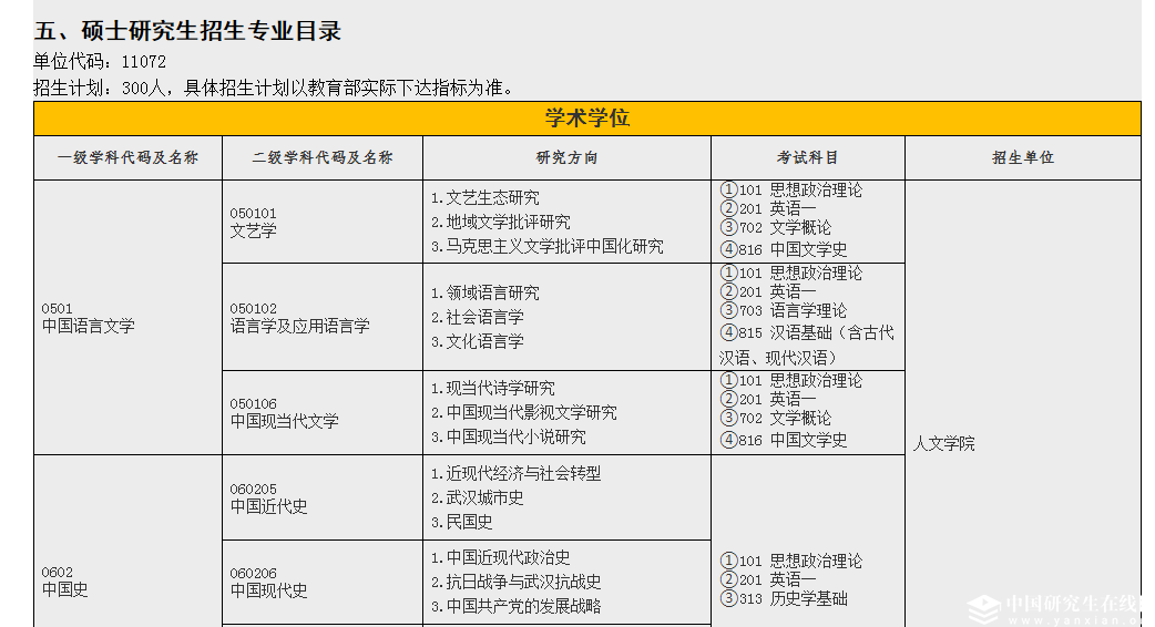 江漢大學(xué)2019年碩士研究生招生專業(yè)目錄