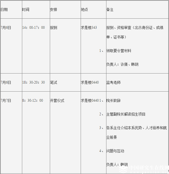 中國人大勞動人事學院關于舉辦“2018年全國優(yōu)秀大學生夏令營”