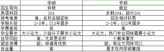 考研擇校擇專業太困難？科學擇校看一看！