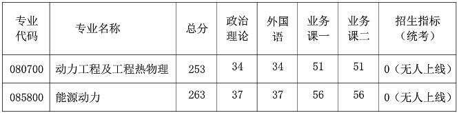 2021考研分數線：南京航空航天大學復試分數線_復試時間_國家線公布！