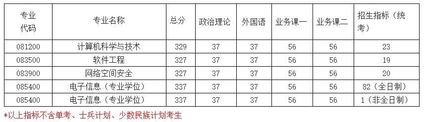 2021考研分數線：南京航空航天大學復試分數線_復試時間_國家線公布！