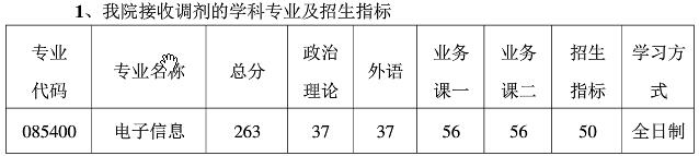 2021考研分數線：南京航空航天大學復試分數線_復試時間_國家線公布！