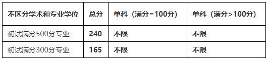 2021考研分?jǐn)?shù)線：四川農(nóng)業(yè)大學(xué)復(fù)試分?jǐn)?shù)線_復(fù)試時間_國家線公布！
