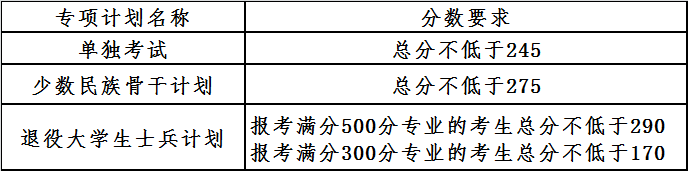 2021考研34所自主劃線分?jǐn)?shù)線：大連理工大學(xué)2021年全國(guó)碩士研究生招生考試考生進(jìn)入復(fù)試的初試成績(jī)基本要求